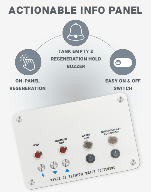 Auto Z-100 Actionable Panel