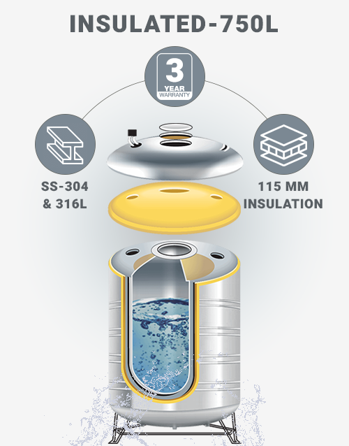 Insulated-SS-Tanks