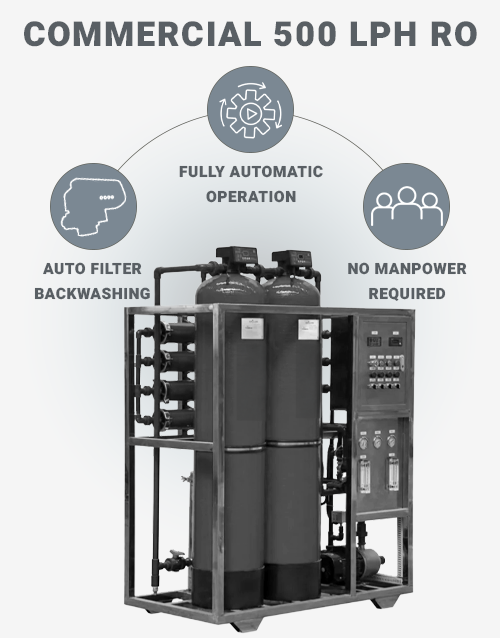 Hydero-purify-500LPH-250LPD-Commercial-RO-Plant